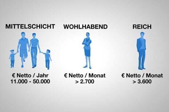 Wem gehört die Welt? – Eine Geschichte des Reichtums